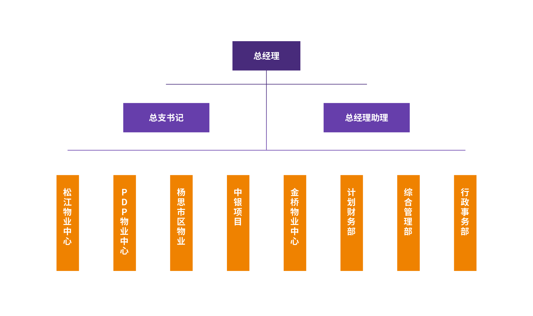 组织机构