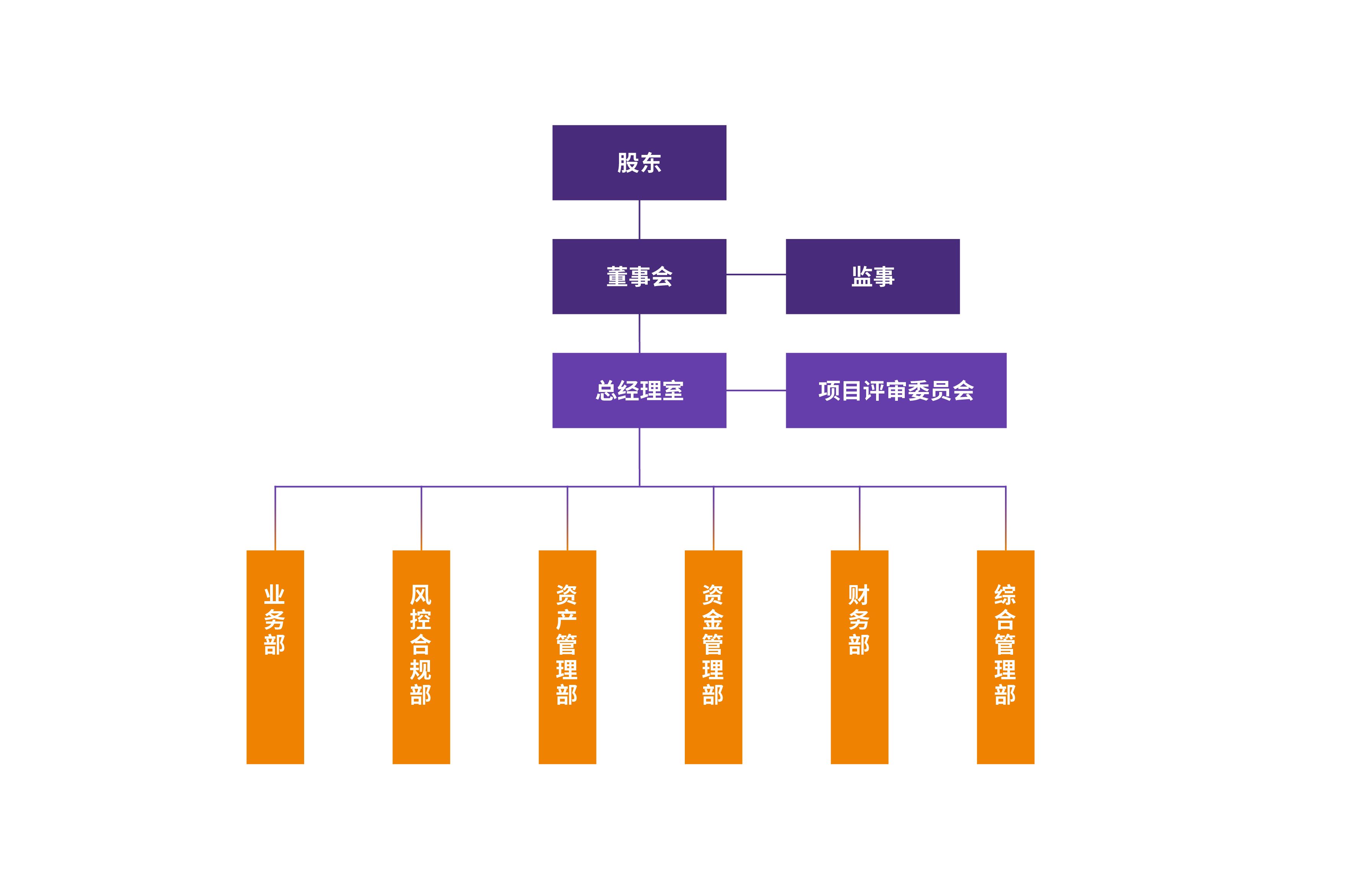 组织机构